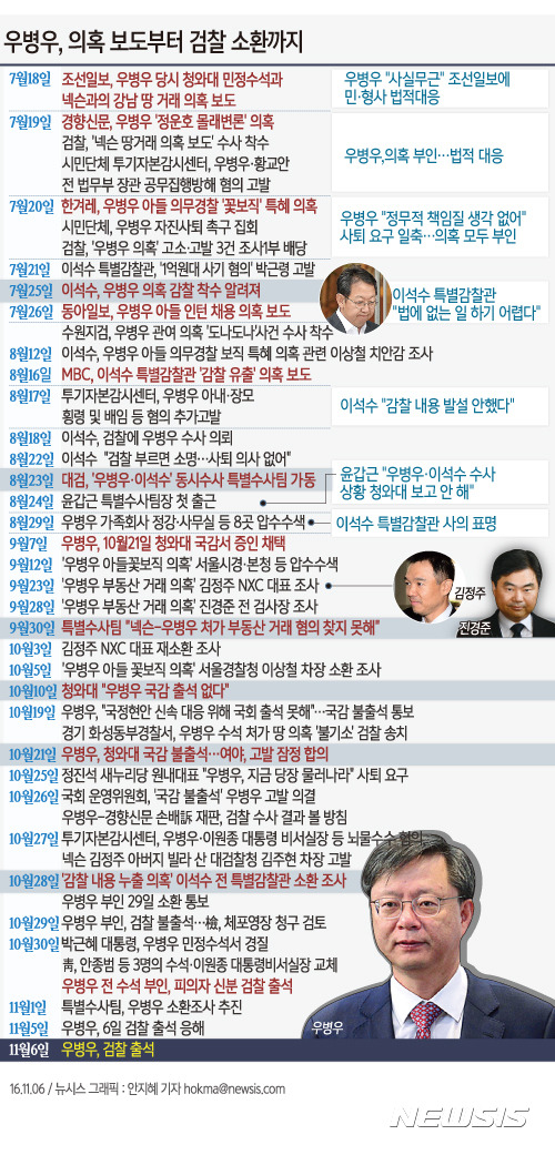 【서울=뉴시스】안지혜 기자 = 지난 8월 '우병우·이석수 특별수사팀'이 수사에 착수한 지 75일 만인 6일 오전 우병우 전 청와대 민정수석이 검찰에 소환됐다.    hokma@newsis.com