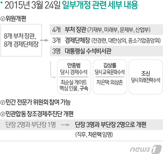 © News1 최진모 디자이너