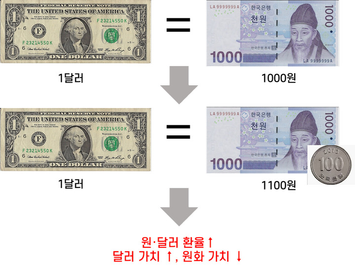 베트남 동지갑 파일만들기 다이소 NO, 환화폐