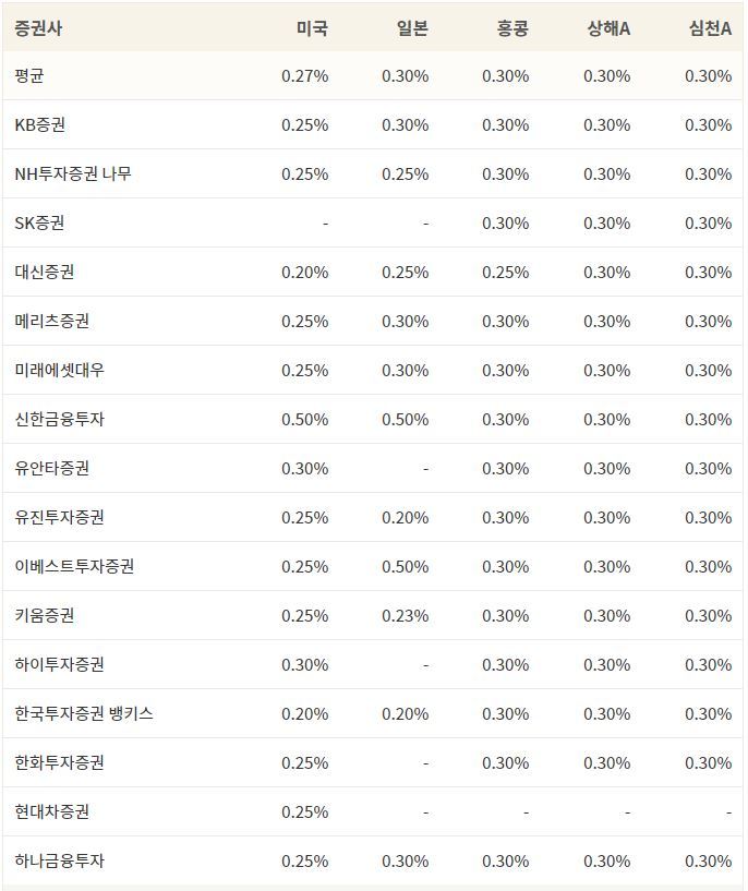 주식 MTS가 주식 HTS를 능가한다. 키움증권 영웅문 S#모바일 주식거래 증권사 추천
