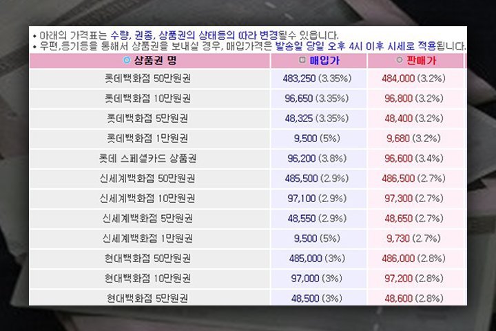 상품권 구매시 정확한 가격을 알아보세요