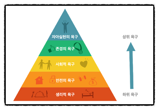 매슬로우가 발견한 자아실현에 성공한 사람들의 공통된특징