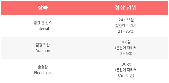 자궁근종증상 사람마다 다른이유는 4