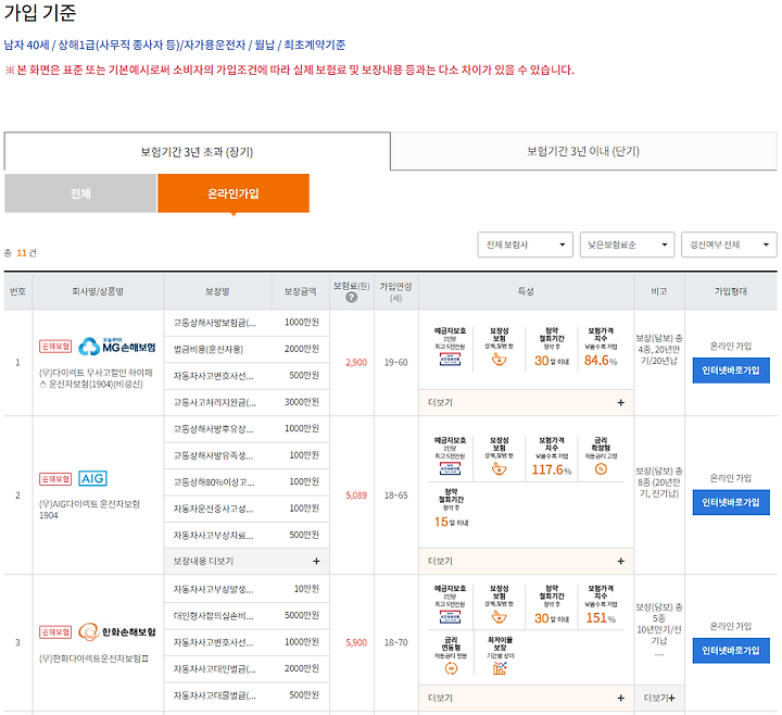 한화운전자보험 부부운전자보험 설계시 꿀팁 알려드립니다. 11