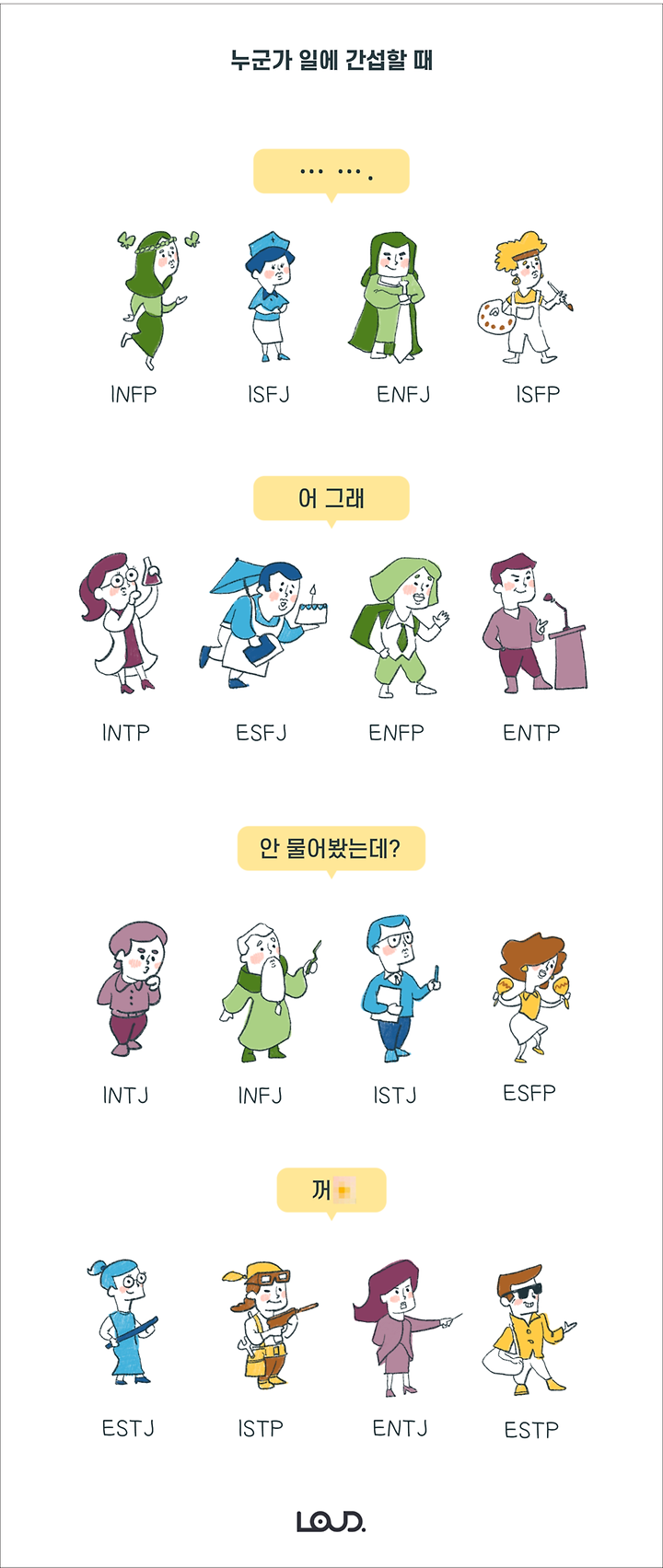 Z세대는 왜 Mbti에 열광할까?