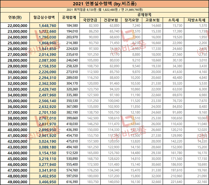 2024년 최저시급 계산! 월급 연봉 실수령액 얼마야?