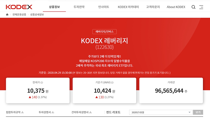 강세장 전략부터 리스크 관리까지 Codex Leveraged ETF 주가 분석