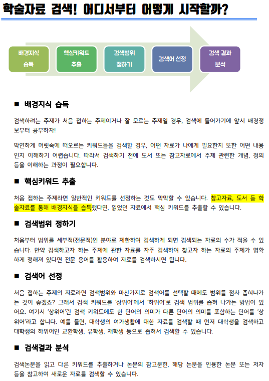 구글학술검색 스칼라Google Scholar