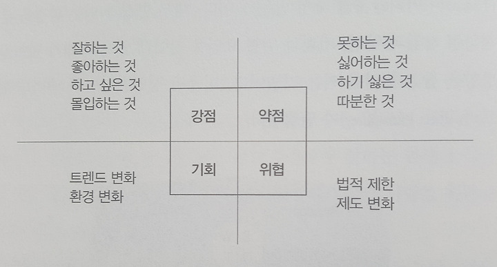 자기소개#11] 내 안에 있는 특별함을 찾아라