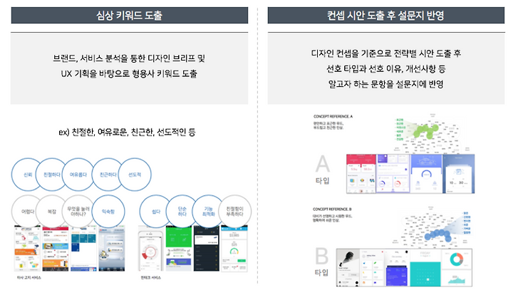 디자인 선호도 조사를 위한 가이드