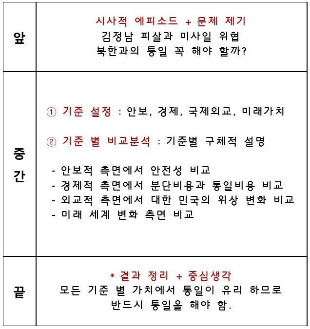 16화 비교분석형 글쓰기 방법