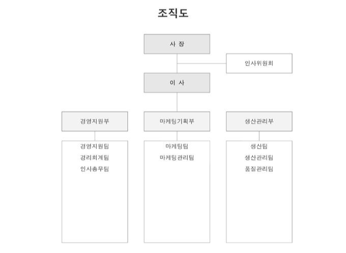 무료 템플릿 조직도