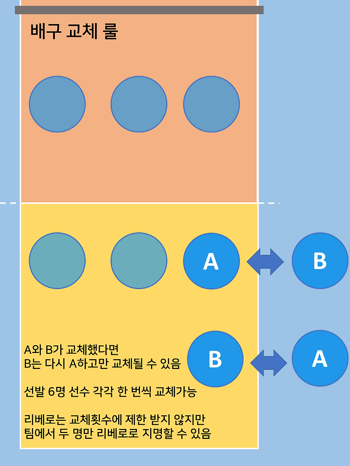 ë°°êµ¬ì˜ ì„ ìˆ˜ êµì²´ ê·œì¹™ê³¼ í™œìš© ë°©ë²•