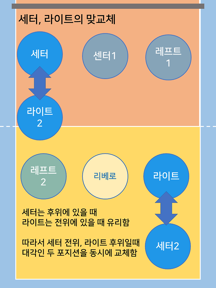 ë°°êµ¬ì˜ ì„ ìˆ˜ êµì²´ ê·œì¹™ê³¼ í™œìš© ë°©ë²•