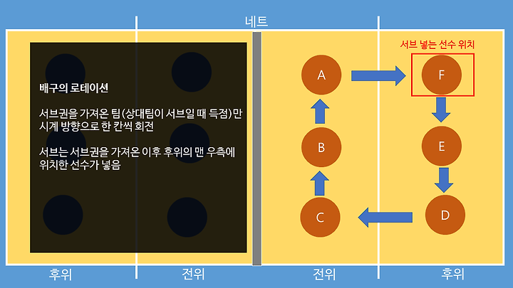 ë°°êµ¬ì˜ ë¡œí…Œì´ì…˜ ë°©ë²• ê¸°ë³¸íŽ¸