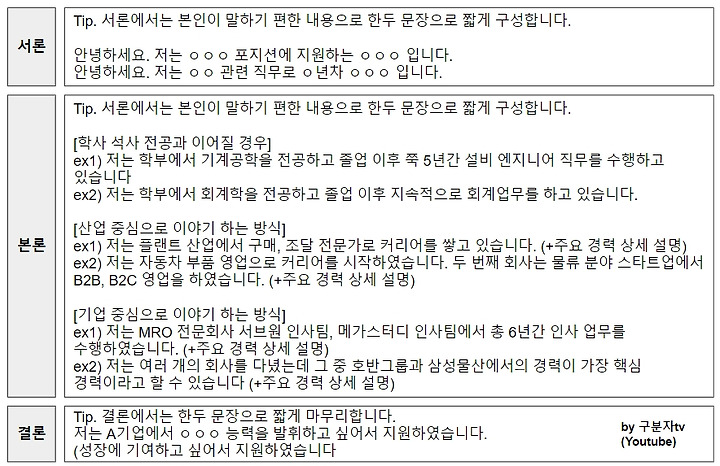 면접준비, 1분자기소개 어떻게 해야 하나?