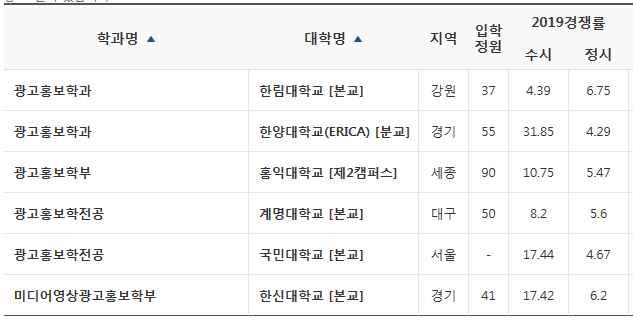 스스로 찾아본 광고홍보학과 In 대한민국