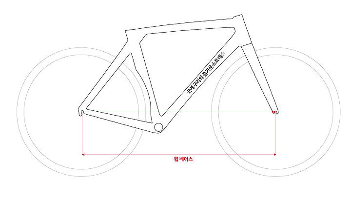 자전거 휠베이스 tt uci 규정 미래