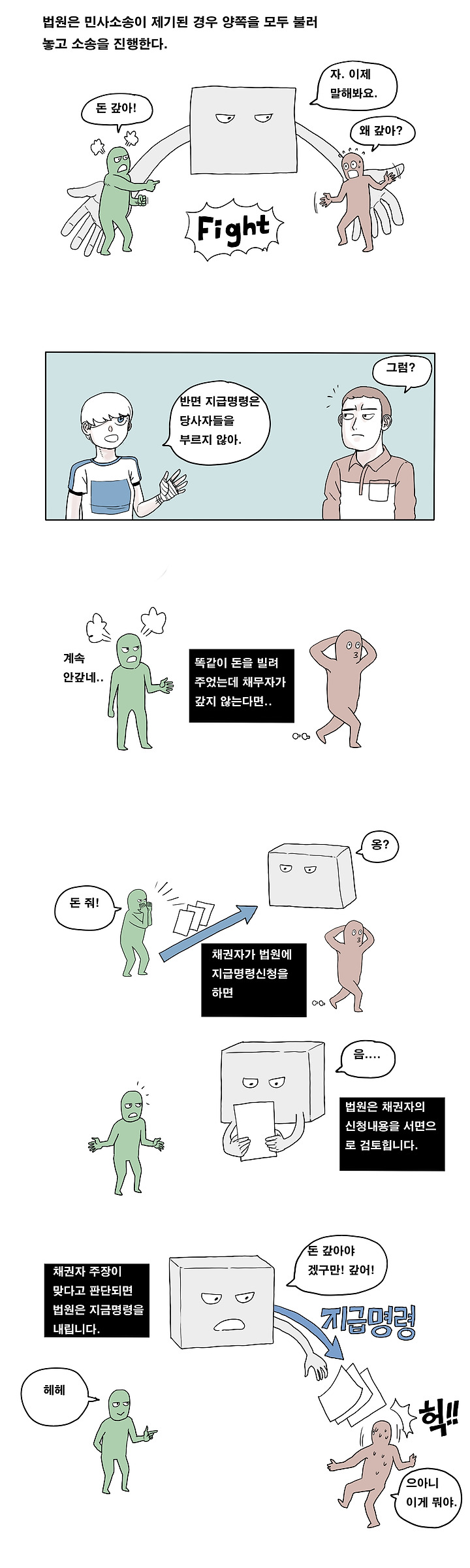 지급명령 신청, 앞으로는 온라인으로 2