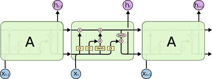 lstm ëª¨ë¸ì ëí ì´ë¯¸ì§ ê²ìê²°ê³¼