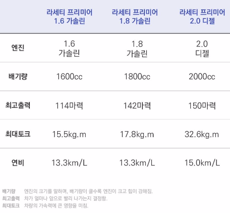 2010 Gm 대우 라세티 프리미어 1.6 시승기