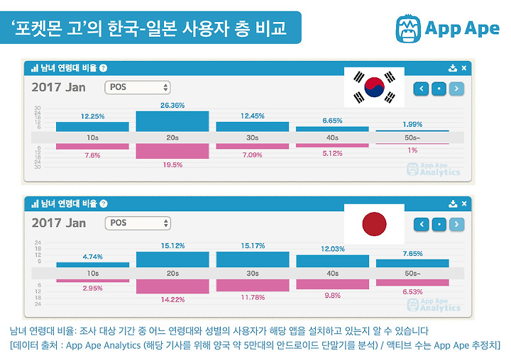 포켓몬 고 출시 한국과 일본의 차이는