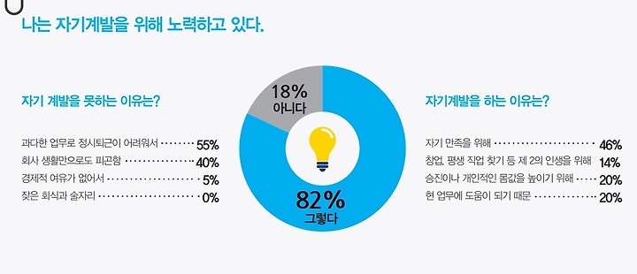 독서의 기록 - 꿈꾸는 유목민인플루언서도서 が가 들려주는 독서 자기계발 브랜딩 방법