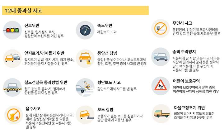 운전자 보험 의무적 인 담보 적용 범위를 다루는 법을 배우십시오