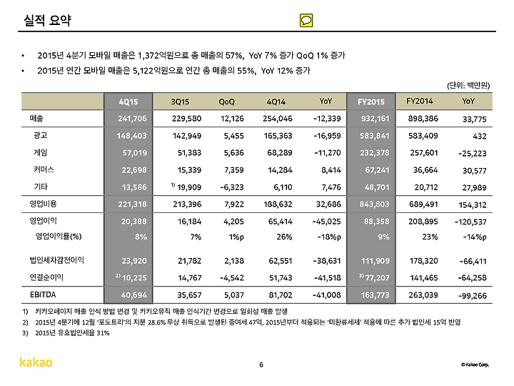 삼성SDI 주가전망-배터리 3사 매출, 실적 비교해보면