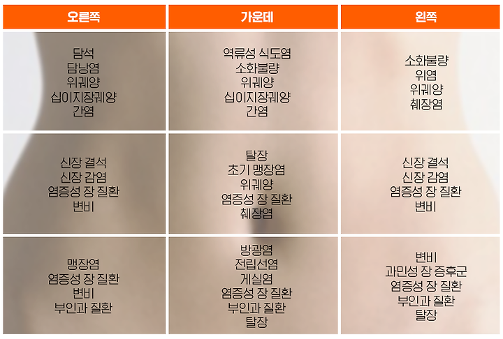 오른쪽 갈비뼈 아래 통증, 정형외과 방문 필요한 이유