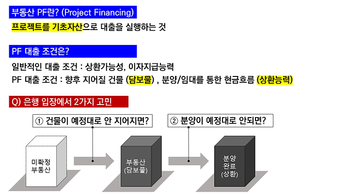 부동산PF의 의미와 문제점을 알아보세요