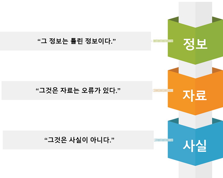 업무상 횡령죄의 혐의 쟁점은