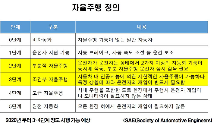 [오토저널] 미래자동차 기술의 씨앗: 자율주행 챌린지