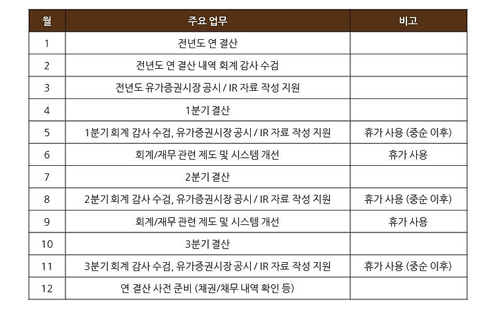 재무회계직무수행계획서 작성방법ㅣ재무회계직무수행계획서 예시 및 작성따라 전자책 소개